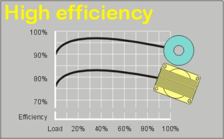 HighEfficiency3