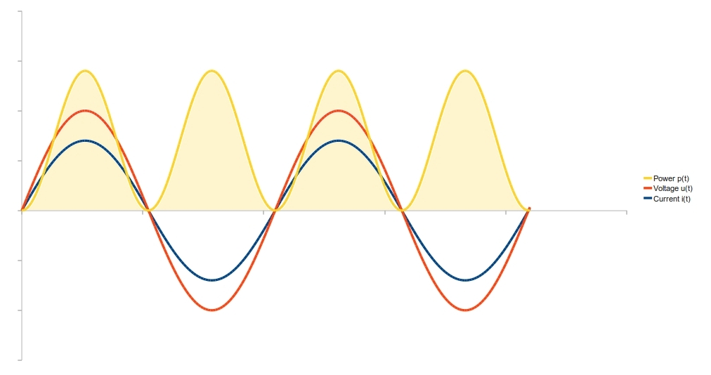 RestistiveLoadWaveform