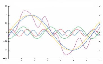 waveformwithharmonics