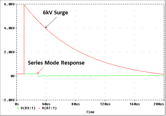 6KVSurge