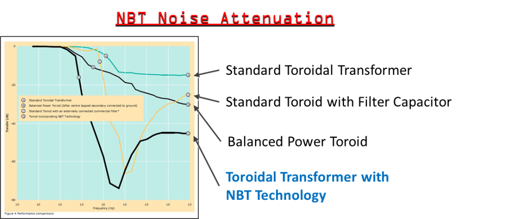 nbtcurve