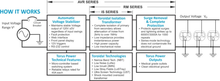 AVRBlockDiagram